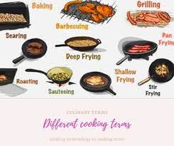 Channeling your inner professional chef is certainly a lot easier when you have the best cookware, especially when you choose a set that perfectly suits your cooking style and kitchen appliances. Cooking Terminologies Culinary Some Important Culinary Terms