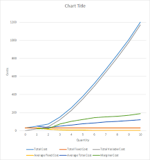 Average fixed cost formula | calculator Solved Quantity Total Cost Total Fixed Cost Total Variable Cost Average Fixed Cost Average Total Cost Average Variable Cost Marginal Cost 0 30 1 50 Course Hero