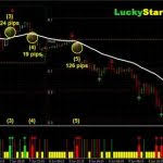 Look for reversal patterns or breakouts. Forex Trendline Breakout Alert Indicator Mt4 Download