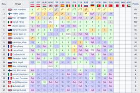 Vendita biglietti per tutti i gran premi di formula 1 e motogp. Formula 1 La Classifica Mondiale Piloti E Costruttori Dopo Il Gp Della Turchia F1 2020