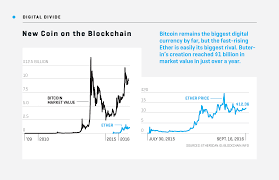 Welcome to reddit, the front page of the internet. Can This 22 Year Old Coder Out Bitcoin Bitcoin Fortune