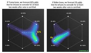 Unanimous Ai Predicts 2020 Election Unanimous Ai