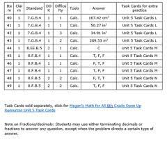 Only 0, 1, 2, 3, 4, 5, 6, 7, 8, 9,. Grade 8 Unit 5 Answers Science Fusion Grade 8 Lesson Review Answers 2 1 Revising 2 Detailed 3 Lecture 4 Full 5 Index 6 Bullet 7 Summary 8 Mind 9 Code 10 Research 11 Review 12 Tips