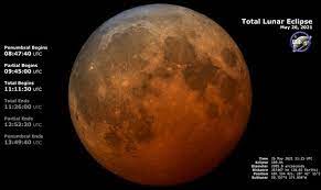 What is the meaning behind may full moon's name? Blood Moon 2021 Preacher In End Of The World Prophecy Says Doomsday Is On The Horizon Weird News Express Co Uk