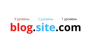 Почему стоит арендовать доменное имя задачи.рф - улучшите видимость и эффективность вашего бизнеса в России