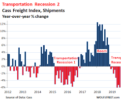 Freight Shipments Suffer Steepest Drops Since Financial