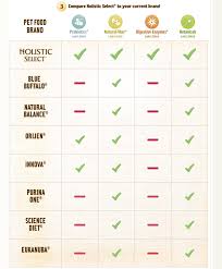 10 Correct Siberian Husky Food Chart