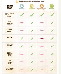 10 Correct Siberian Husky Food Chart