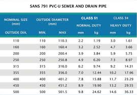 Pvc Sewer Drain Products Flo Tek