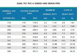 pvc sewer drain products flo tek