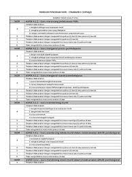 Kp 4.1 guru sebagai perancang 4.1.1 10 37.50 3.75. Borang Skpmg2 Standard 4 Standard Kualiti Pendidikan Malaysia Gelombang 2 Atau Lebih Dikenali Dengan Skpmg2 Adalah Merupakan Penggubalan Semula Skpm 2010