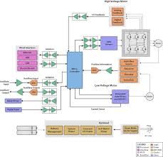 Acest applet java simuleaza functionarea unui motor electric de curent continuu redus la maxim pentru sporirea claritatii. Clubul Ingineresc Micro Lab Brushless Dc Electric Motor