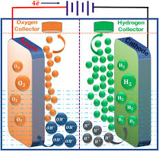Manganese, which is essential for. Preparation And Characterization Of Manganese Oxide Nanoparticles Coated Albizia Procera Derived Carbon For Electrochemical Water Oxidation Springerlink