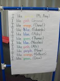 Mrs Amy Shirleys Kindergarten Class Predictable Charts