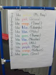 mrs amy shirleys kindergarten class predictable charts