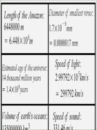 Adding Subtracting Scientific Notation Worksheet Unique Adding And Subtracting Sc In 2020 Scientific Notation Word Problems Word Problem Worksheets Scientific Notation