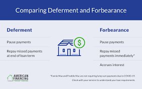 How a loan modification works. Mortgage Forbearance Vs Deferment What You Must Know