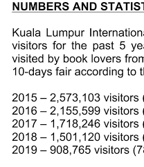 Berita gembira untuk para pencinta buku! Ulat Buku Perlu Tahu Ini Sejarah Pesta Buku Antarabangsa Kuala Lumpur