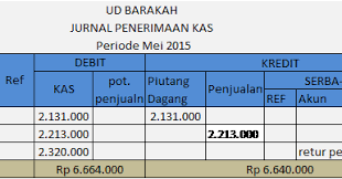 Pengertian, cara pembuatan & contohnya. Inilah Langkah Membuat Jurnal Khusus Penerimaan Kas