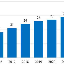 Taxes might sound boring, but with a duo 38 revenue collection unit does not have the meatiest of stories, it has to be said. Worldwide Forecasts Concerning Wearable Unit Sales Based On The Region 38 Download Scientific Diagram