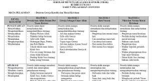 Check spelling or type a new query. Kisi Kisi Usbn Agama Katolik 2020 Semua Jenjang Panduandapodik Id