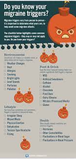 Migraine Remedies That Really Work Migraine Triggers Migraines Remedies Migraine Headaches