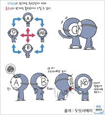심리테스트 여성포털이지데이 멋진 말 옷공예 성격 테스트