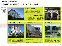 Suasana persekitaran serta berjauhan dari kesibukan kotaraya, sesuai untuk memenuhi aktiviti berbentuk seminar, kem motivasi, latihan, majlis perasmian. Empat Hotel Tabung Haji Rugi Rm8 7 Juta Setahun Ekonomi Rakyat