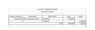 Bertanggung jawab terhadap pemeliharaan kendaraan transaksi retur penjualan terjadi jika perusahaan manerima pengembalian barang dari pelanggan. Serba Serbi Retur Dan Pencatatannya Dalam Jurnal Akuntansi Ginee Insight
