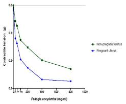 Image result for Fadogia ancylantha