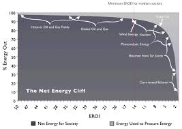 Eroei And The Energy Cliff The Next Turn