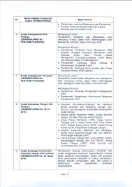 Secara garis besar ada delapan jenis ujian dalam skb, yaitu computer assisted test (cat), tes potensi akademik, tes praktik kerja, tes bahasa asing. Https Bkd Jatengprov Go Id Assets Upload Files Kisi Kisi 20skb 20cpns Pdf