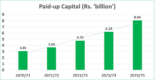 Or, it must evoke so much desire that they just end up needing to pay for it. Nabil Bank Limited Financial Performance Analysis In 2076 Investopaper