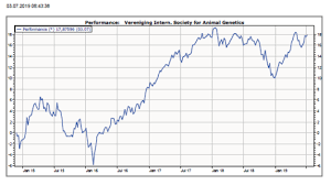 MINUTES FOR INTERNATIONAL SOCIETY FOR ANIMAL GENETICS GENERAL BUSINESS  MEETING; 12 JULY 2019, LLEIDA, SPAIN. FINAL, approved at