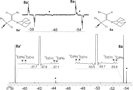 Nmr spectroscopy is certainly the analytical methodology that provides the most information about a molecule. 79 47 Mhz 29 Si Nmr Spectra Inept Of The Mixture Of Isomers 8a And Download Scientific Diagram