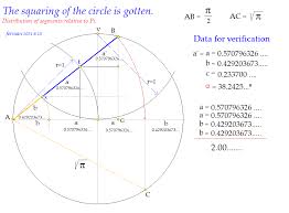 Squaring the circle with two squares