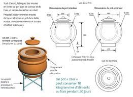 Fabriquer Un Pot Zeer Illustration Practical Action Mode De Vie Durable Vivre Hors Reseau Construction Maison Ecologique