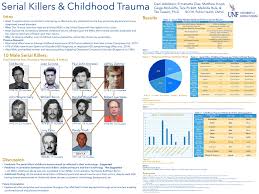 We did not find results for: Serial Killers Childhood Trauma Soars Virtual Conference