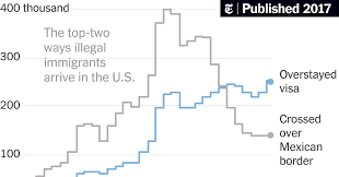 Here's The Reality About Illegal Immigrants In The United States - The New  York Times