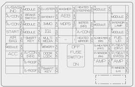 Jeep wrangler fuse box i own a 1994 jeep wrangler yj. 2011 Kia Sorento Fuse Box Diagram Wiring Diagram Book Snail Stage Snail Stage Prolocoisoletremiti It