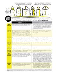 credible breast milk consumption chart how much formula to