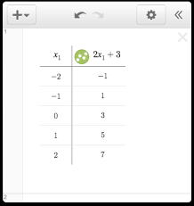 function tables desmos