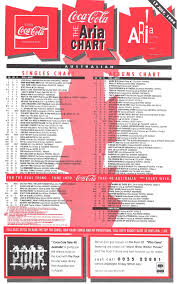 Chart Beats 25 Years Ago This Week July 17 1994
