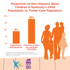 Should i water my lawn today? Foster Care System Black Youth Are Overrepresented In Kentucky