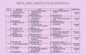 Menu diet atkins untuk seminggu. X Nak Gemuk Koleksi Menu Diet Atkins Diet Atkins Diet Diabetes Resep Diet Sehat
