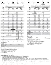 Crane Load Charts Brochures And Specifications