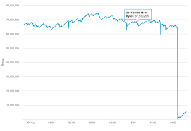 bitcoin spot price chart litecoin transaction status