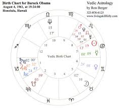 Astrology Predictions For Barack Obama