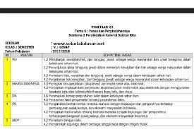 Pemetaan kd ini sangat penting untuk menyusun perangkat pembelajaran yang lain, seperti silabus dan rpp. Pemetaan Kd Kelas 5 Semester 2 Kurikulum 2013 Sekolahdasar Net