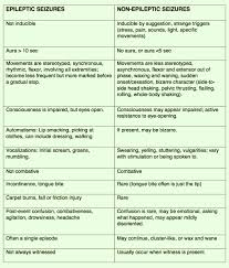The symptoms of a seizure may sometimes mimic other health conditions. Seizure Or Not Non Epileptic Paroxysmal Events In Pediatrics Notes Blog